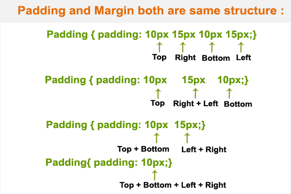 padding-margin