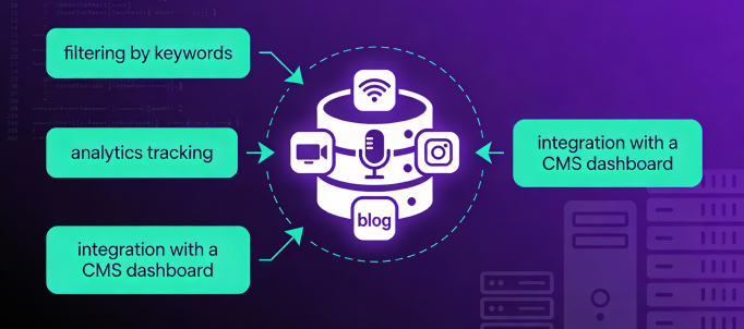 Custom RSS parsing integration for developers