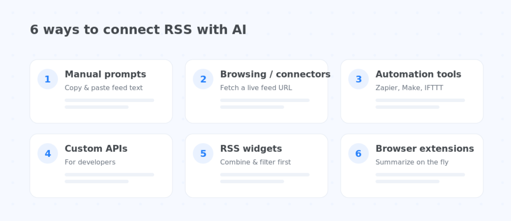 Six methods to feed RSS into ChatGPT, Claude and Gemini